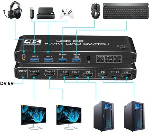 Przełącznik KVM switch 2xHDMI, 4xUSB 3.0 Audio 3