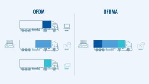 Access Point Teltonika Teltonika TAP400 Access Point 2