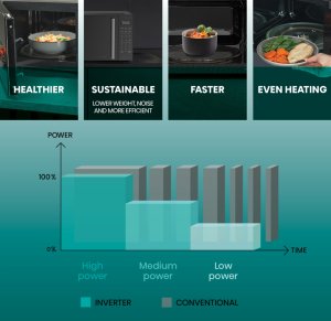 Kuchenka mikrofalowa Hisense Hisense H23MOBS4HI 5