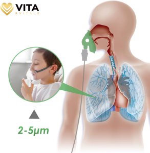 Vita Vitale Inhalator dla dzieci Vita Vitale CNB69009 Nebulizator 6