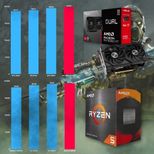 Komputer Better Side of Gaming Striker V19 AMD Ryzen 5 AMD Radeon RX 9060 XT 16GB DDR4 512GB SSD Windows 11 11