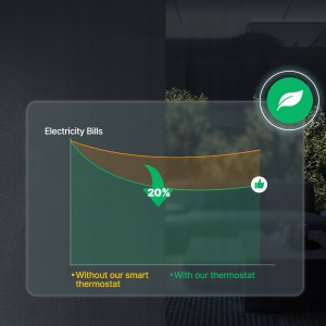 Moes Vieds termostat podłoga woda zawiasami biały ZigBee TUYA ZHT-SR-GA-WH-MS (6974246478494) 2