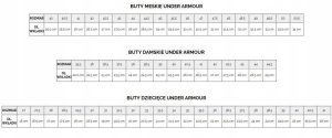 Under Armour BUTY SPORTOWE DAMSKIE DO BIEGANIA UNDER ARMOUR CHARGED SURGE 4 3027007-672 7