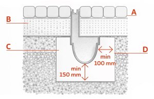 GardenPlus Czarny Kanał Szczelinowy Odwodnienie Liniowe B125 1M PP Odpływ posadzkowy 7