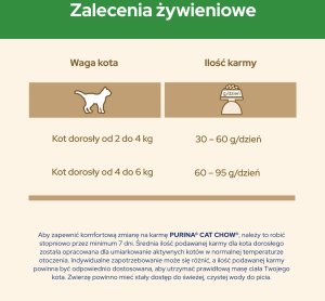 Purina PURINA Cat Chow Sterilised Karma bogata w indyka 1,5kg 8