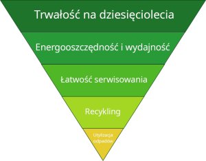 Odkurzacz Numatic Odkurzacz tradycyjny Numatic Hetty HET160 620W 6L Różowy 5