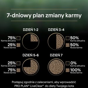 Purina Pro Plan PURINA PRO PLAN LIVECLEAR STERILISED ADULT Bogata w Indyka 2,8kg 9