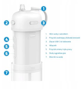 Irygator PODRÓŻNY IRYGATOR DO ZĘBÓW DENTYSTYCZNY + KOŃCÓWKI 15