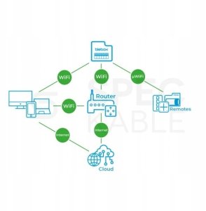 Blebox Moduł sterowania drzwiami doorBox PRO Blebox 4