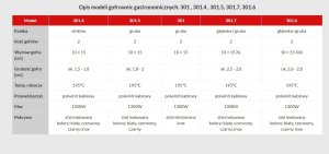 Gofrownica Dezal 301.5.1 12