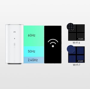 Router ZTE G5 Ultra Style 10