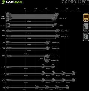 Zasilacz GameMax Gamemax | PSU | GX PRO 1250G WH | 1250W | Gold | Full Modular | White 2