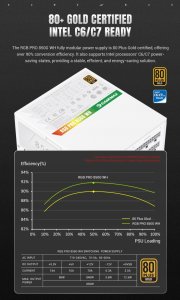 Zasilacz GameMax Gamemax | PSU | GS 750G WH | 750W | SFX | Full Modular| White 4
