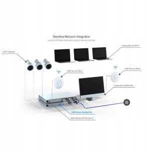 Zapora sieciowa UBIQUITI DREAM MACHINE PRO (UDM-PRO) 11