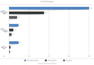 Zapora sieciowa UBIQUITI DREAM MACHINE PRO (UDM-PRO) 12