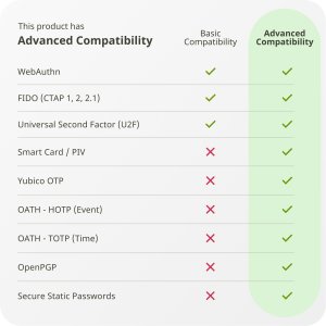 Klucz zabezpieczający bankowość U2F Yubico YubiKey 5C USB-C 14