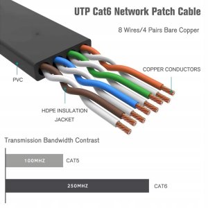 Cables to go Kabel Ethernet Cat6 U/UTP  płaski (slim)  RJ45  5m 4