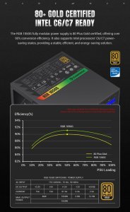 Zasilacz GameMax Gamemax Power Supply, 80 PLUS, Gold | RGB 1050G | 1050 W 5