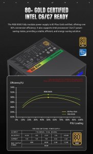 Zasilacz GameMax Gamemax Power Supply, 80 PLUS, Gold | RGB 850G | 850 W 7