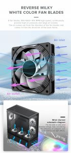 Wentylator GameMax Gamemax Case Fan | KF300R BK | Black 7