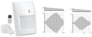 Satel SATEL ZESTAW PERFECTA 16-WRL SET-A antena obudowa 5