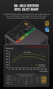 Zasilacz GameMax Gamemax PSU | GS 750G | 750 W | SFX | Full Modular 6