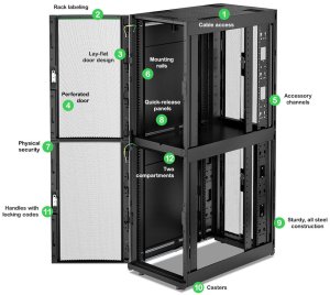 Szafa APC NetShelter SX Colocation Rack Gen 2, 42U, 1991H x 600mmW x 1070D mm, 2 x 20U, z bokami, czarna 5