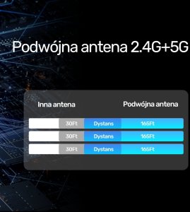 System przekazu sygnału AV Unitek Unitek bezprzewodowy nadajnik obrazu w 4K HDMI 4