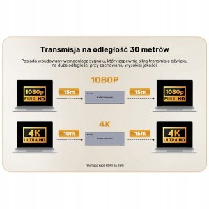Unitek Unitek Rozdzielacz HDMI 4K 1 wejście 16 wyjść 4K@30Hz 2