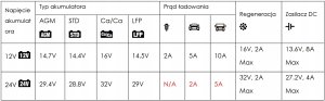Ładowarka MWPower ŁADOWARKA MW-SC10E MW POWER 7