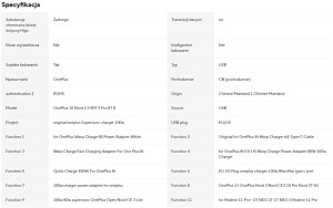 Ładowarka Essager Ładowarka sieciowa 100W USB-C+kabel 1mkompatybilna z OnePlus/OPPO/Realme 5