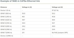 Router MikroTik MIKROTIK GPeR (GIGABIT PoE Repeater) 7