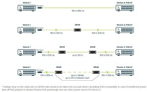 Router MikroTik MIKROTIK GPeR (GIGABIT PoE Repeater) 9