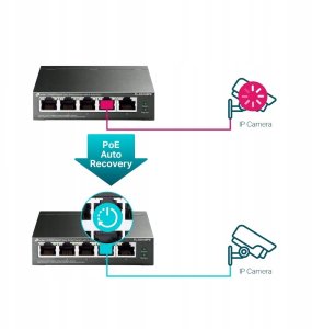 Switch SWITCH TP-LINK TL-SG105PE 5X GIGABIT 4X POE+ 12