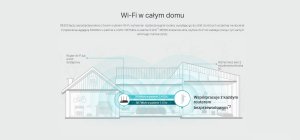 Router REPEATER wzmacniacz wifi TP-LINK RE300 AC1200 Mesh 6