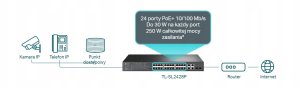 Switch SWITCH TP-LINK TL-SL2428P ZARZĄDZALNY 5