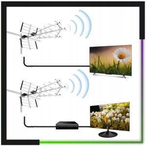 Antena RTV Antena zewnętrzna DVB-T2 UHF+VHF TAMDEL TAZ-19 2