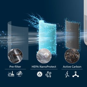 Oczyszczacz powietrza Philips Philips PureProtect Mini 900 Series Smart Air Purifier 2