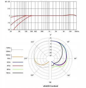 Mikrofon sE Electronics sE 4100 Pair - Para mikrofonów 4