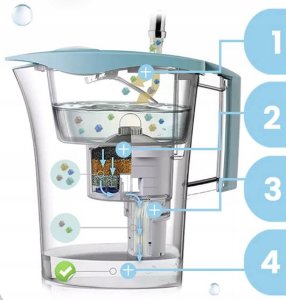 Dzbanek filtrujący Laica Dzbanek filtrujący wody LAICA MikroPLASTIK-STOP 3L filtr na mikroplastik 7