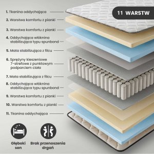 IZER MATERAC Z POKROWCEM 90x190 H24 12