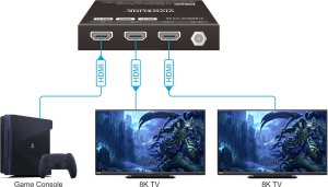 VivoLink HDMI splitter 1x2, 8K@60Hz 4