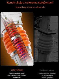 Ubijak stopowy zagęszczarka 6,5KM 196cc 3600lbs do gruntu 5