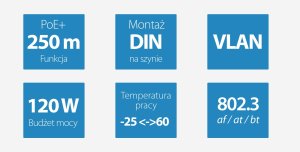 Switch Lanberg SWITCH LANBERG LIGHT INDUSTRIAL POE 4XBT 4XAT SFP+ETH DIN NIEZARZĄDZALNY FAST ETHERNET 7