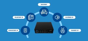 Switch Lanberg SWITCH LANBERG LIGHT INDUSTRIAL POE 4XBT 4XAT SFP+ETH DIN NIEZARZĄDZALNY FAST ETHERNET 8