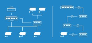 Switch Lanberg SWITCH LANBERG DIN-GE4-BT-90W 1XIN 3XOUT 1GB POE EXTENDER GIGABIT ETHERNET DIN RAIL BT 90W 9