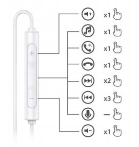 Słuchawki Sony B7_tds0538_Słuchawki douszne białe AIR 3