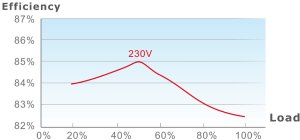Zasilacz Thermaltake 650W Thermaltake TR2 S 8