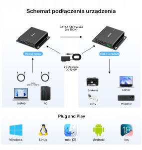 HUB USB Unitek Unitek Przedłużacz USB 5 Gb/s 100 m przez Ethernet z hubem 12