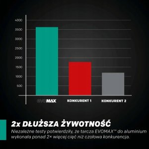 Evolution Piła tarczowa do cięcia aluminium Evolution EVOMAX 355 mm Ø355 x 25,4 mm, 100 zębów TCT 2